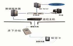 低壓節(jié)能控制系統(tǒng)